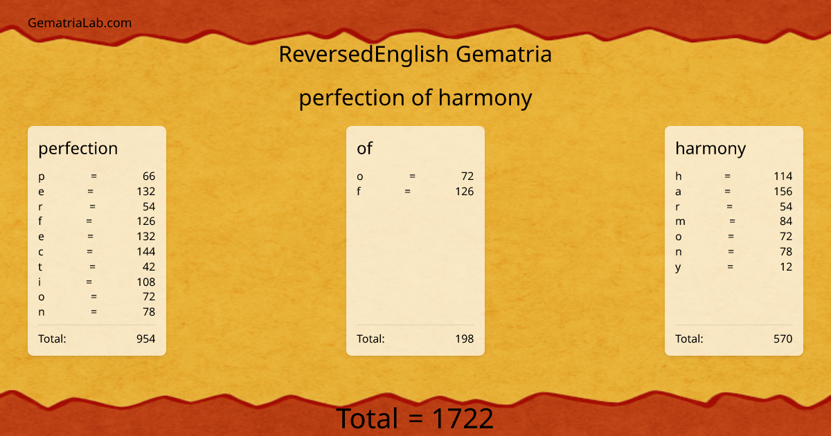 perfection of harmony in reversedEnglish Gematria